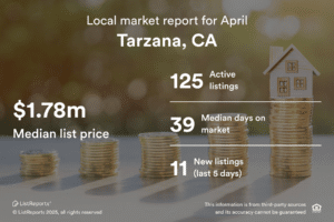 Here are the latest housing market statistics for Tarzana, CA! If you'd like more detail on the market, what's available or how much your home might be worth, let's set up a meeting to discuss!