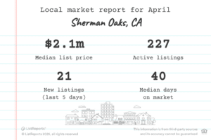 Here are the latest housing market statistics for Sherman Oaks, CA! If you'd like more detail on the market, what's available or how much your home might be worth, let's set up a meeting to discuss!