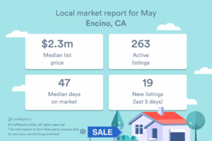 Here are the latest housing market statistics for Encino, CA! If you'd like more detail on the market, what's available or how much your home might be worth, let's set up a meeting to discuss! #houseexpert #housingmarketexpert #house #home #listreports #localhousingdata #areaexpert #realestate #realestateagent #househunting #homeowner #hometrends #housingtrends
